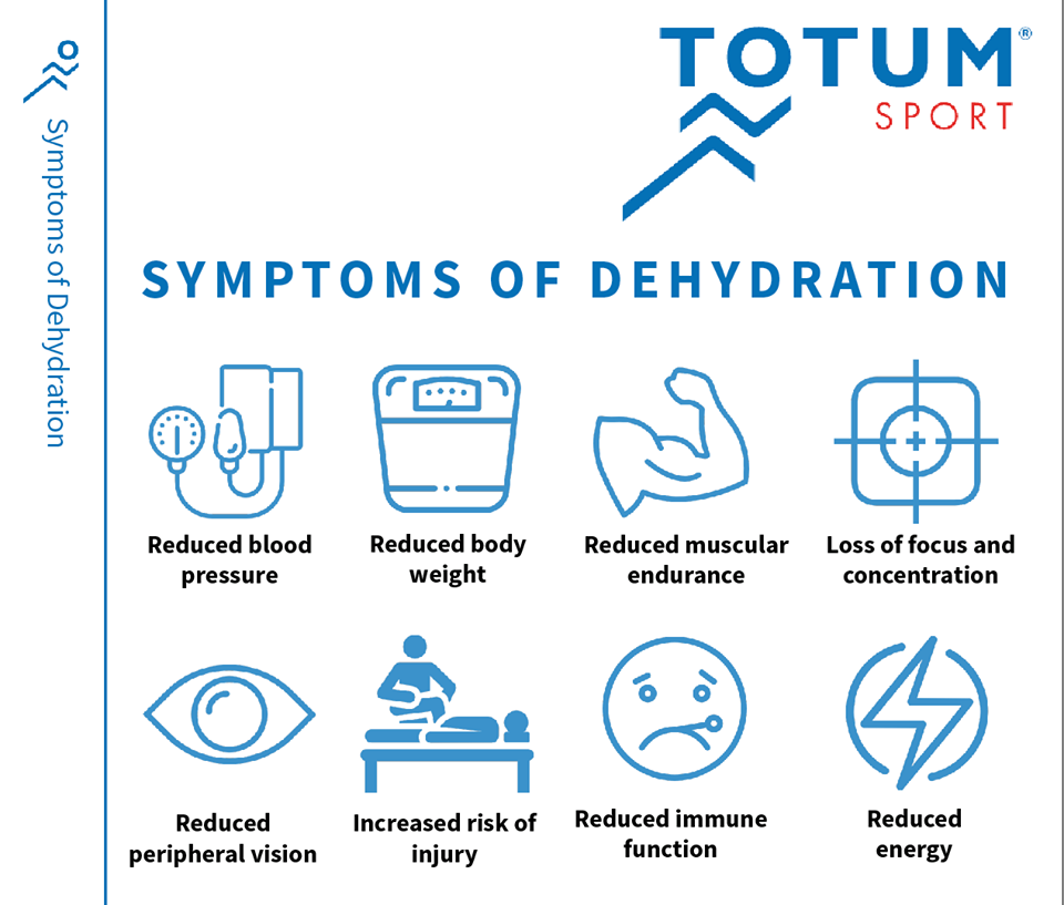 simptomele deshidratării